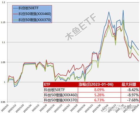 详解中长线必备的指数基金-ETF！ – 诸事要记 日拱一卒