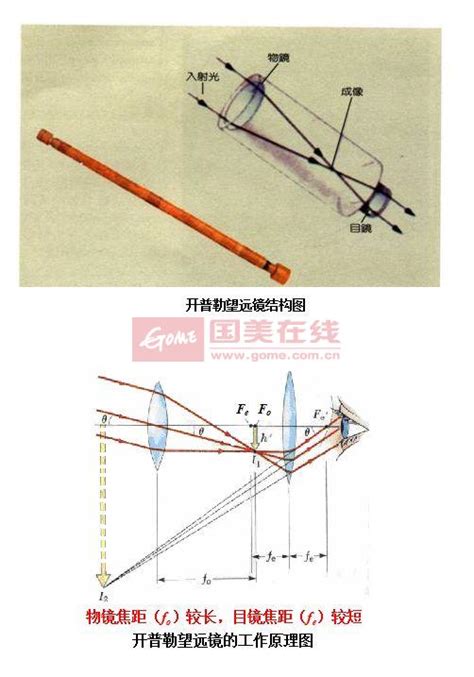 望远镜原理图解图片