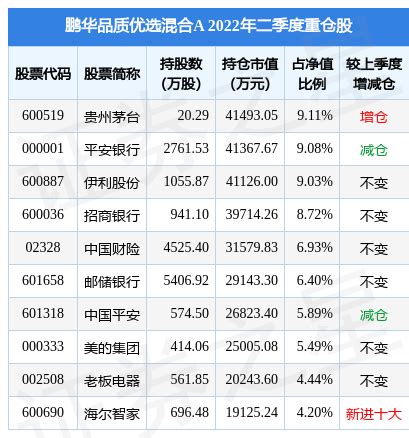 10月19日齐心集团涨5.80%，鹏华品质优选混合A基金重仓该股-股票频道-和讯网