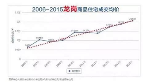 深圳二手住宅价格连跌10个月，宝安龙华等房价同比跌幅较高 - 知乎