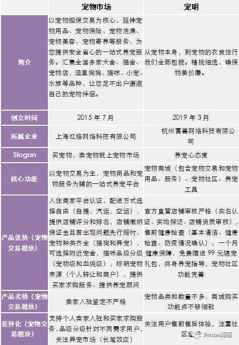《2021年度中国宠物活体（品种猫）繁育情况洞察报告》_报告_维宠宠物导航网