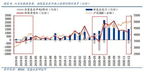 基金反弹了要赎回吗？或许我们可以这样操作_财富号_东方财富网