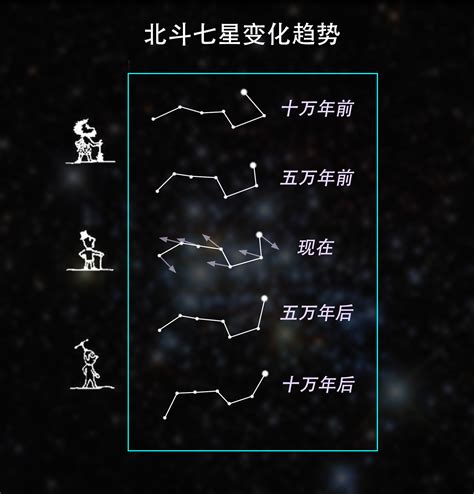 北斗星图图片