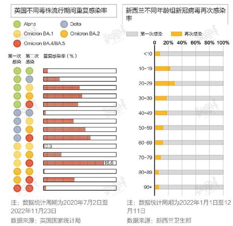 每日医贴丨治愈患者还会二次感染吗？答案来了！-盐城新闻网