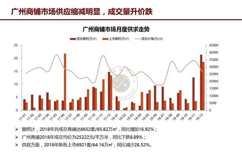 2023年上半年广州房地产市场回顾