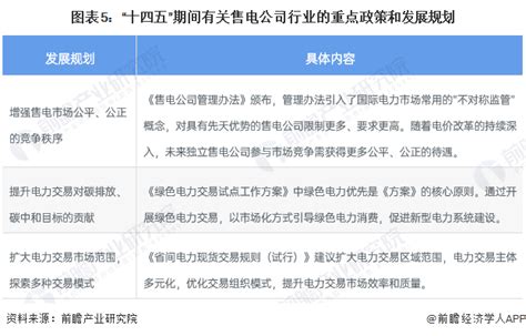 深度｜北京电丽：2017年中国售电公司发展现状分析 全国已公示售电公司达3044家 - 知乎