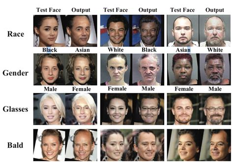 智能感知与计算研究中心在人脸图像老化生成方面实现新突破----自动化研究所