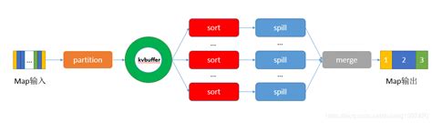 第五章-分布式并行编程框架MapReduce_在reduce阶段,处理后中间结果被汇总并输出,这个过程由一个什么程序处理-CSDN博客