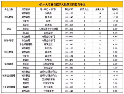 2023上海公务员录取名单发布！-翰林国际教育