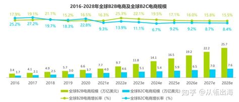 2021年中国新跨境出口B2B电商行业研究报告_澎湃号·湃客_澎湃新闻-The Paper
