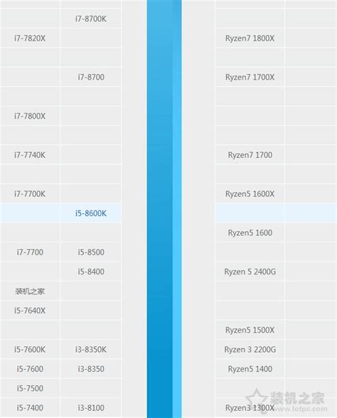 i5 8600K和i7 7700K哪个好？i5-8600K和i7-7700K区别及性能对比评测(3)_硬件评测-装机之家