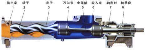 高粘度调速螺杆泵_高粘度螺杆泵-中国泵阀商务网
