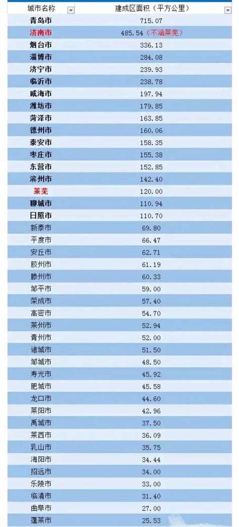 潍坊市十大高中排名一览表-潍坊市排名前十的高中-排行榜123网