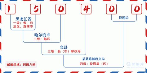 150400：黑龙江省哈尔滨市宾县 邮政编码查询 - 邮编库 ️