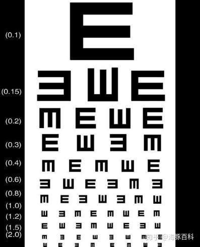 视力测量表卡通眼科医生644421png图片免抠素材 - 设计盒子