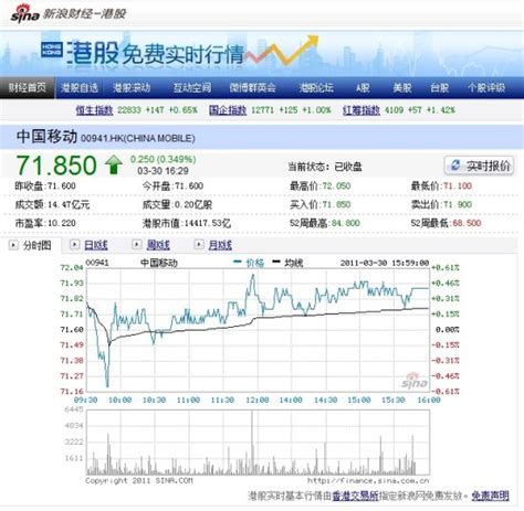 在新浪财经app中如何查看A股领涨行业的成分股？ | 跟单网gendan5.com