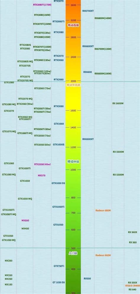 显卡天梯图2021笔记本电脑（最新笔记本显卡天梯图和简析）-蔚特号