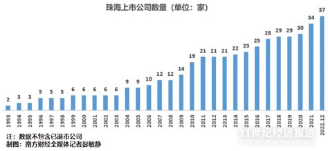 2022年A股上市公司股权激励实施情况年终盘点_财富号_东方财富网