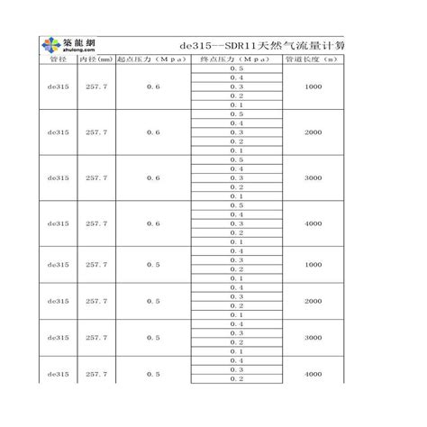 流量核查在天然气流量计中应用-江苏省苏科仪表有限公司