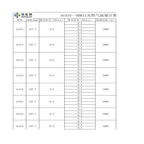 天津燃气价格- 本地宝