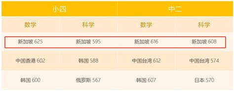 中国大学实力排名前100强，北大第一 -高端教育网