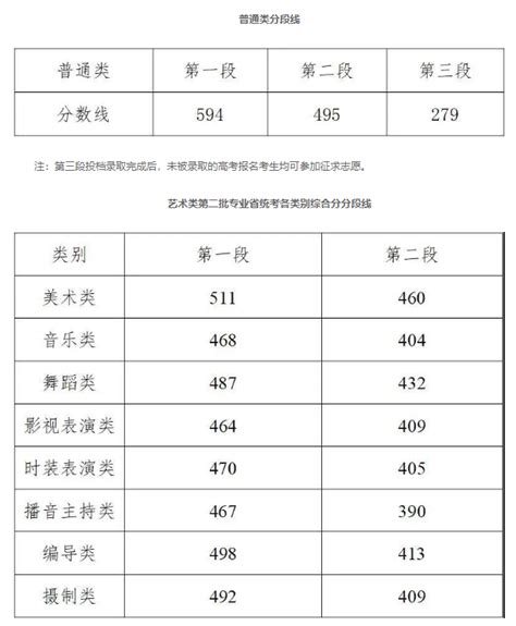 广西2021年高考成绩一分一档表公布_手机新浪网