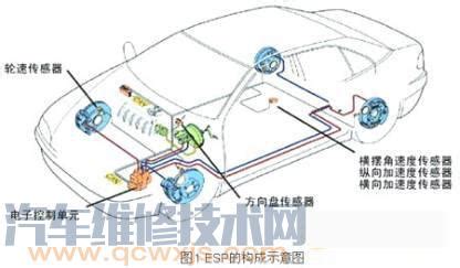 汽车ESP传感器及其接口技术详解——赛斯维传感器网