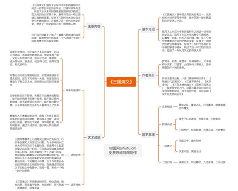 《三国演义》知识点|思维导图直观清晰-TreeMind树图|shutu.cn