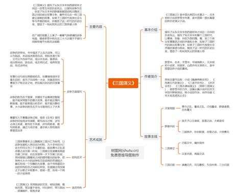 三国演义思维导图图片