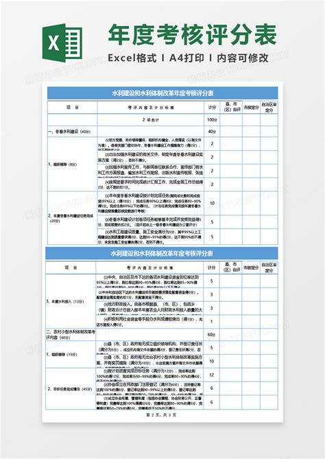 水利建设和体制改革年度考核评分表Excel模板下载_熊猫办公