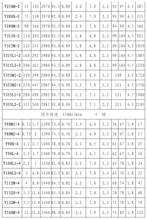 低压电机功率一览表(380V、220v选型对照表)-上海奕步电机