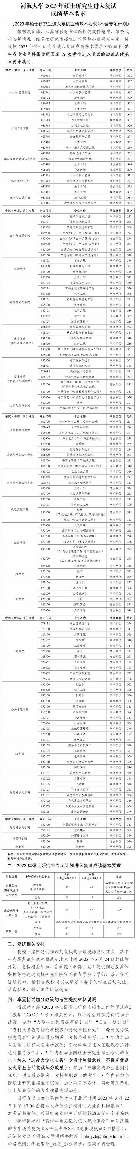 苏大研究生分数线骤降