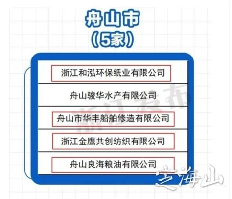 定海4家企业入选2020年度浙江省节水型企业名单