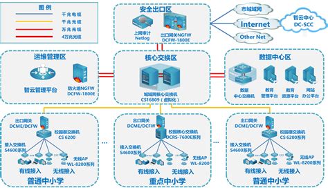 教育城域网系统建设_江西天华新瑞 -智能信息化行业领跑者
