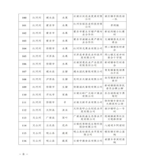 德宏6个！云南“绿色食品牌”省级产业基地认定名单公布_澎湃号·媒体_澎湃新闻-The Paper