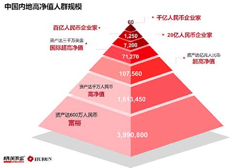 中国千万元以上资产家庭，都分布在这里！ - 知乎