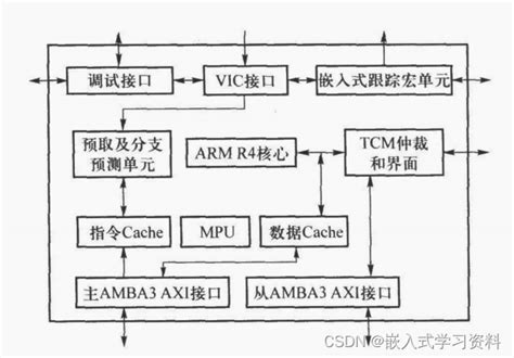 ARM Cortex-M处理器入门 ARM Cortex-M 处理器家族介绍和比较 | 奇笛网