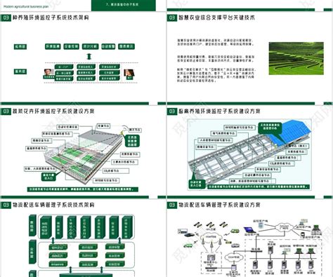 智慧农业创业计划书模板-素材库-sucai1.cn
