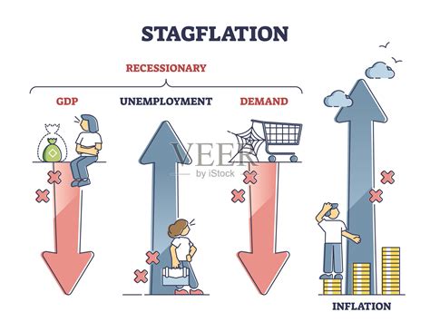 滞胀解释为滞胀和通货膨胀的危机概要图插画图片素材_ID:410349747-Veer图库