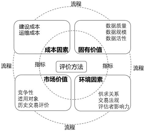 数据价值评估模型 - zhanxuechao - twt企业IT交流平台