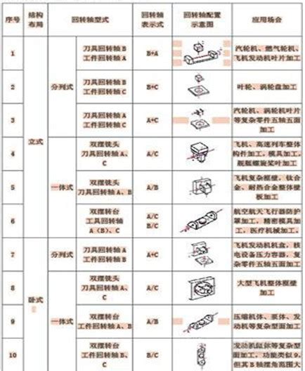 浅谈数控机床加工工作原理与排故