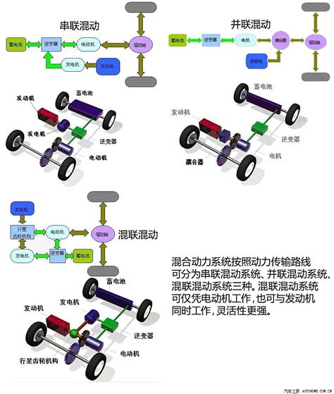 实测！手握10来万，当下最强的两款绿牌混动车怎么选？_凤凰网视频_凤凰网