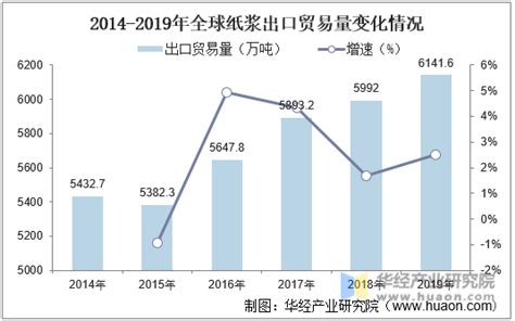 2017年中国纸浆价格走势及行业发展趋势【图】_智研咨询