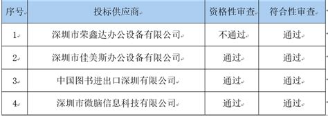 收藏！一文读懂2022年上海市发展现状(经济篇) GDP居全国各市之首且社会消费品零售额反弹显著_行业研究报告 - 前瞻网
