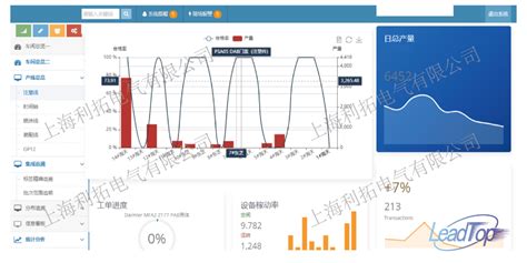 上海制造业MES系统开发商「明光利拓智能科技供应」 - 8684网企业资讯