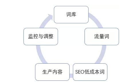 seo比较好的优化方法（seo如何优化技巧）-8848SEO