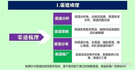 《渠道管理就这样做：成为身价百万的渠道经理》读书笔记_文库-报告厅