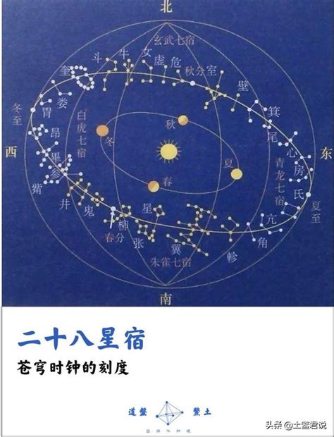 中国古代星宿是如何命名的？ - 知乎