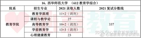 2023年苏州大学教育学院、教育科学研究院《347心理学专业综合（自命题）》考研全套 - 考研考试资料下载 - Free考研考试