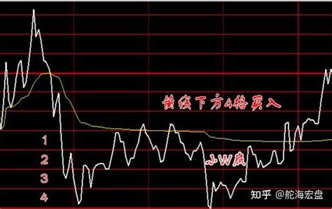 中国股市：如何3个月翻倍！长期持一只股+日内反复做T，战无不胜 - 知乎